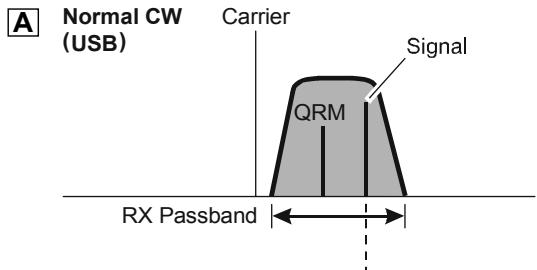 YAESU FT-450 - UTILISATION DE LA CW INVERSEEE - 2