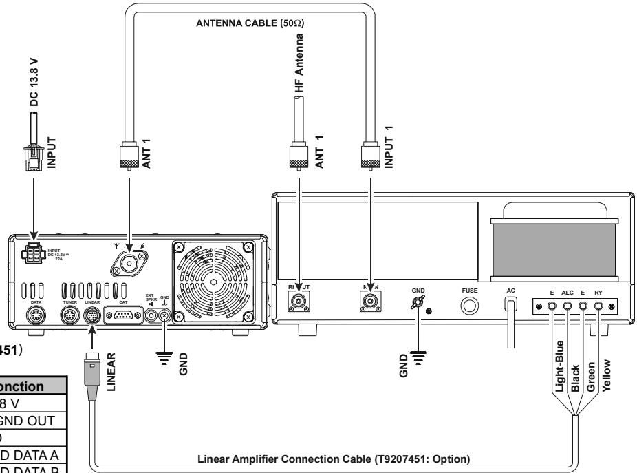 YAESU FT-450 - Note importante! - 1