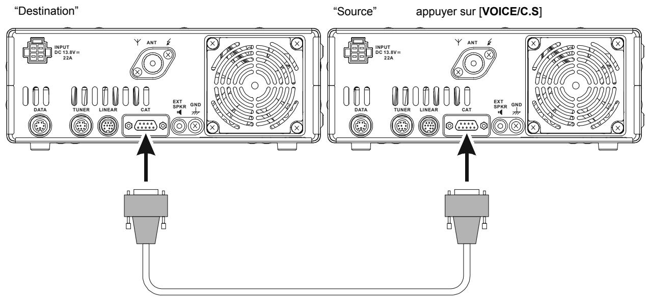 YAESU FT-450 - VOXGAIN - 2