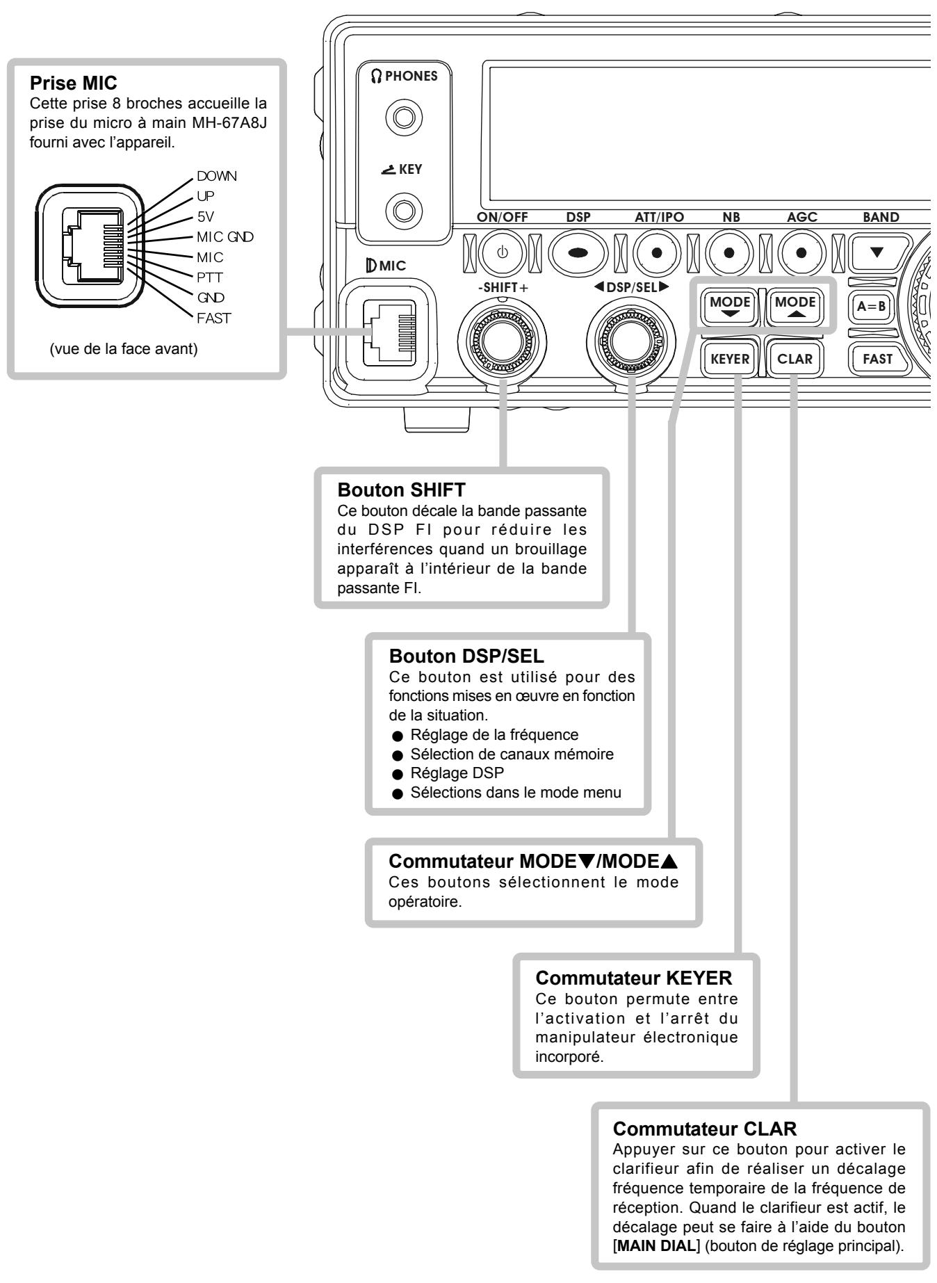 YAESU FT-450 - F Commutateur - 1