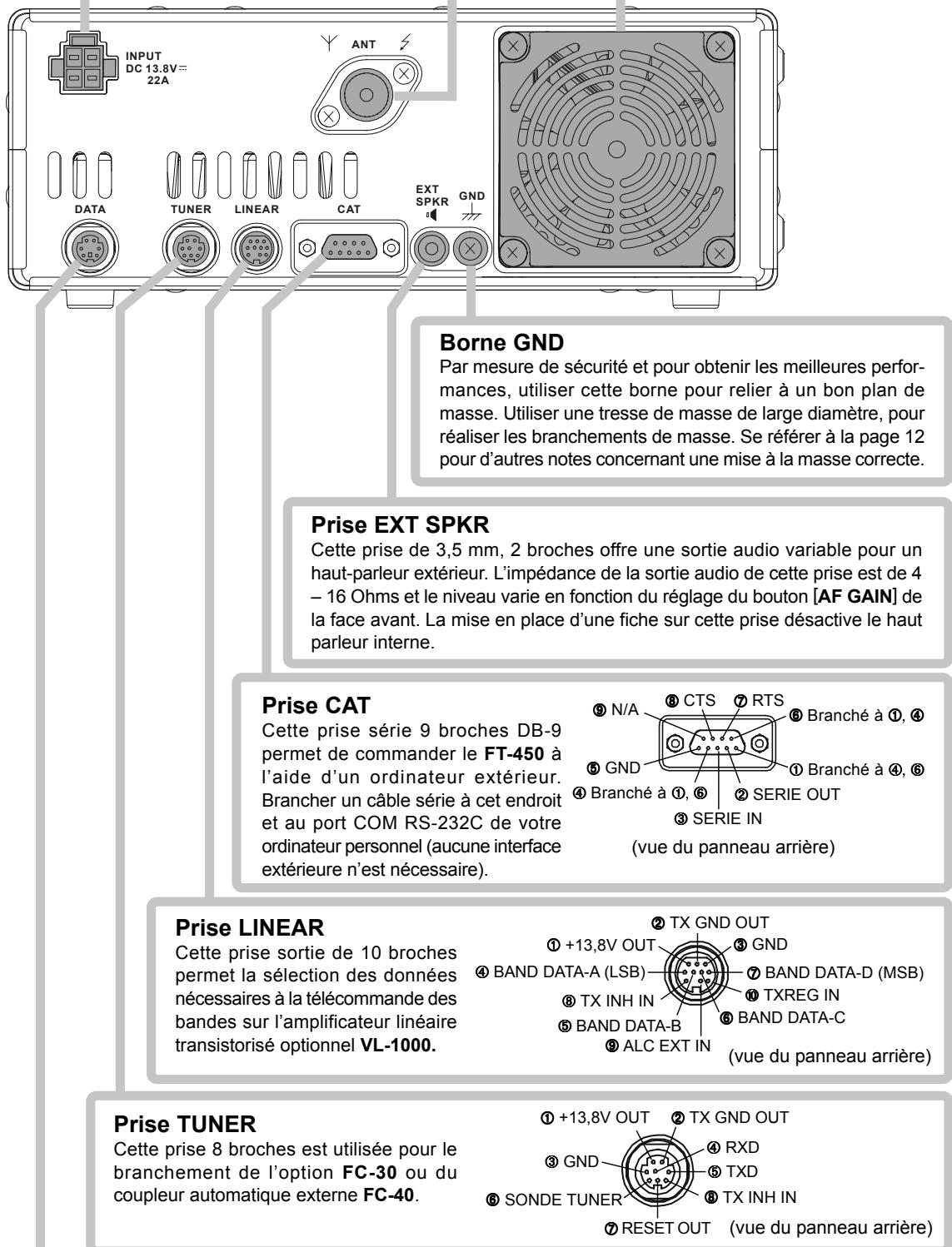 YAESU FT-450 - Ventilateur de refroidissement - 1