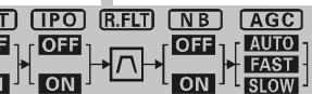 YAESU FT-450 - Affichage du Block Diagramme - 3