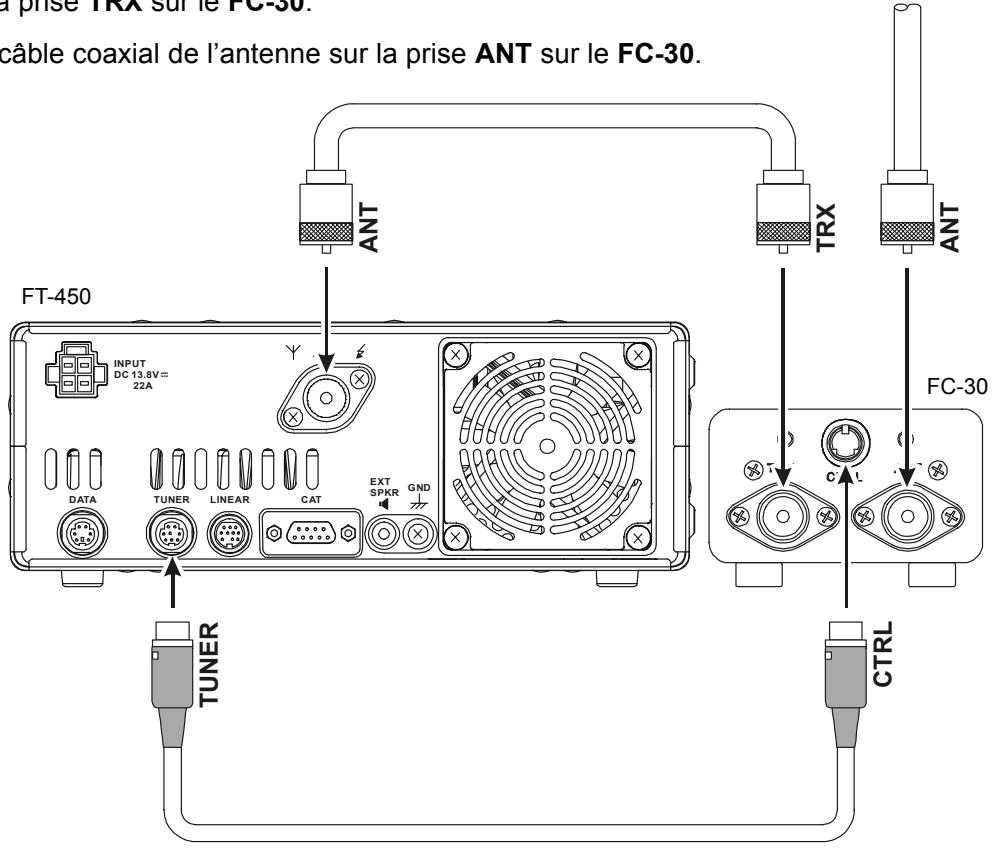 YAESU FT-450 - INFORMATION PANNEAU ARRIÈRE - 1