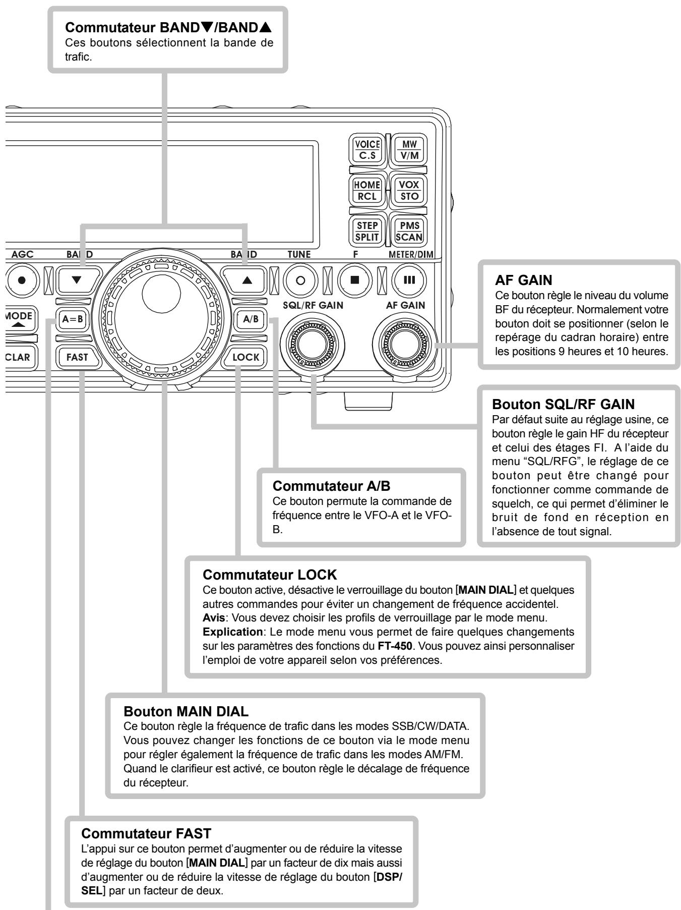 YAESU FT-450 - F Commutateur - 2