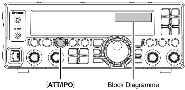 YAESU FT-450 - RéGLAGE DE LA SENSIBILITÉ EN RÉCEPTION ATT/IPO - 2
