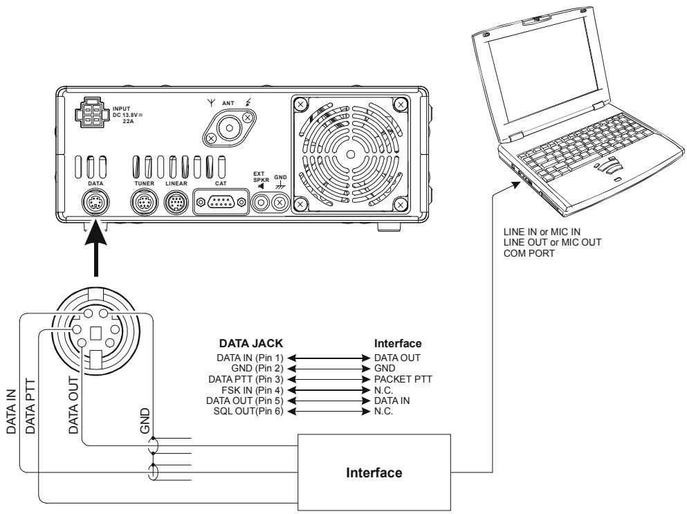 YAESU FT-450 - Spécifications de la prise DATA - 1