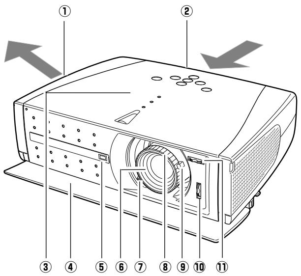 SANYO PLV-Z2 - ♦ Touches d'éclairage - 1