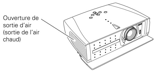 SANYO PLV-Z2 - ATTENTION - 1