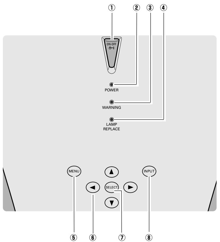 SANYO PLV-Z2 - ⑤ S-VIDEO - 1