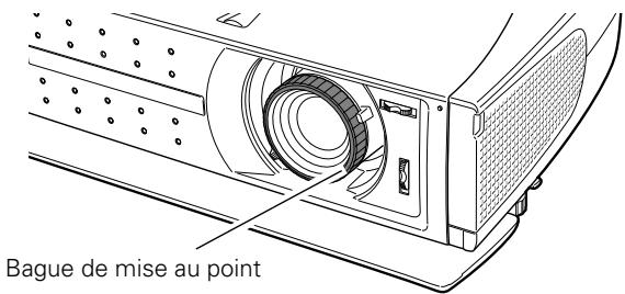 SANYO PLV-Z2 - Réglage de la mise au point - 1