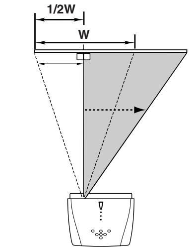 SANYO PLV-Z2 - Déplacement de la lentille - 5