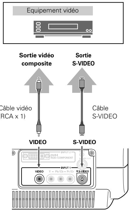SANYO PLV-Z2 - Video, S-Video - 1