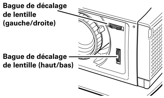 SANYO PLV-Z2 - Déplacement de la lentille - 1