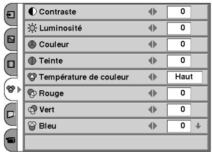 SANYO PLV-Z2 - Bal. des gris (Bleu) - 1