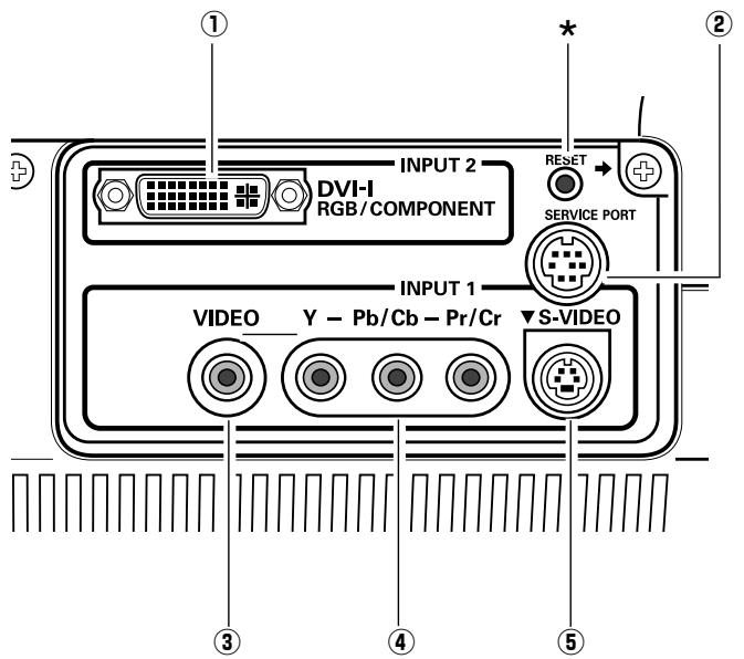 SANYO PLV-Z2 - Borne - 1