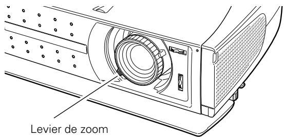 SANYO PLV-Z2 - Réglage du zoom - 1