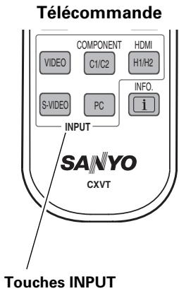 SANYO PLV-Z5 - Touches INPUT de la télécommande - 2