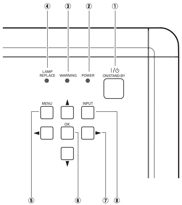 SANYO PLV-Z5 - \*Remarque concernant le connecteur HDMI: - 3