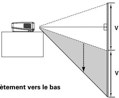 SANYO PLV-Z5 - Déplacement de la lentille - 5
