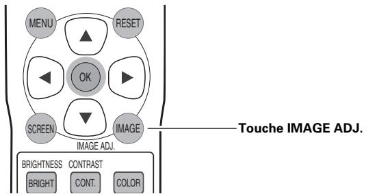 SANYO PLV-Z5 - √ Remarques: - 1