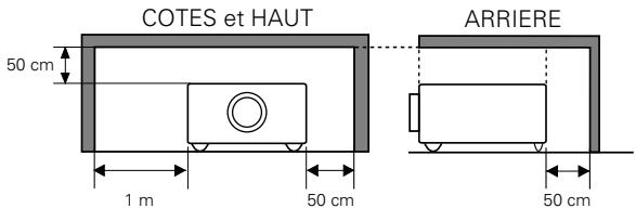 SANYO PLV-Z5 - AVERTISSEMENT: POUR REDUIRE LE RISQUE D'INCENDIE OU DE DECHARGE ELECTRIQUE, N'EXPOSEZ PAS L'APPAREIL A LA PLUIE OU A L'HUMIDITE. - 1