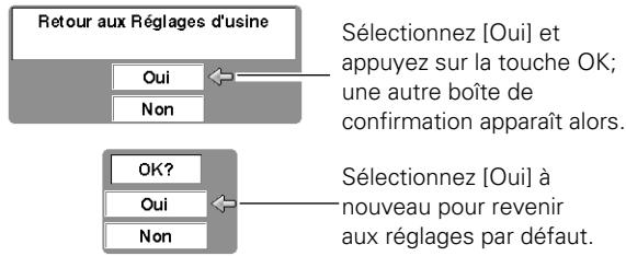 SANYO PLV-Z5 - Réglages d'usine - 6
