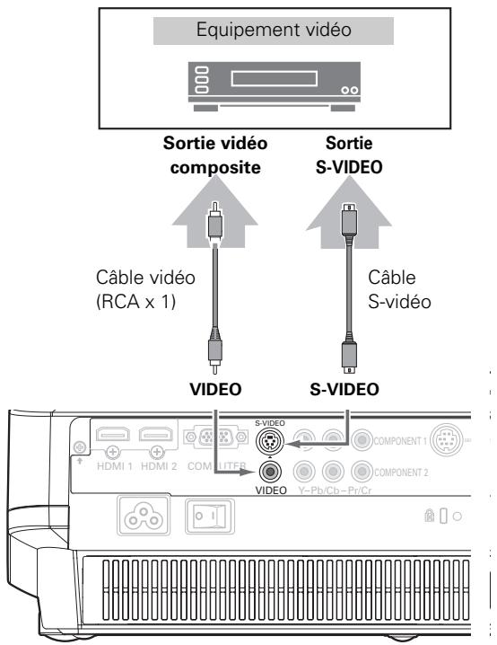 SANYO PLV-Z5 - Video, S-video - 1