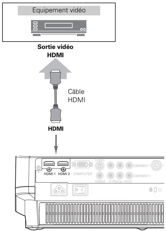 SANYO PLV-Z5 - HDMI - 1