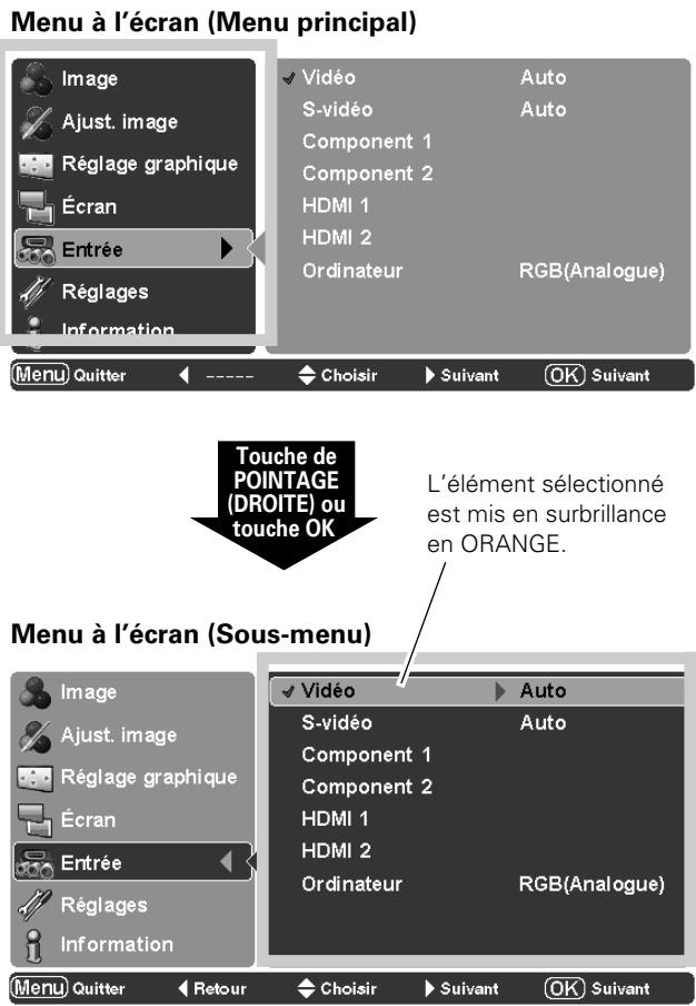 SANYO PLV-Z5 - Utilisation du menu à l'écran - 3