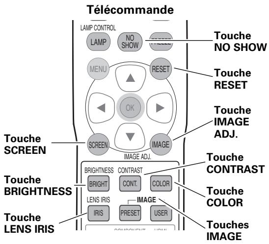 SANYO PLV-Z5 - √ Remarque: - 1