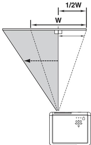 SANYO PLV-Z5 - Déplacement de la lentille - 2