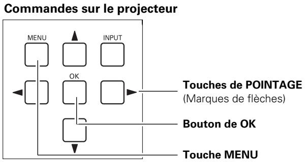 SANYO PLV-Z5 - Utilisation du menu à l'écran - 1