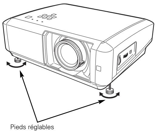 SANYO PLV-Z5 - Pieds réglables - 1