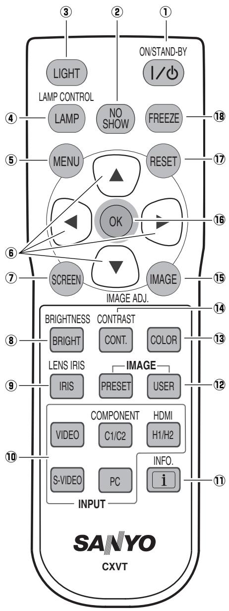 SANYO PLV-Z5 - ⑧ Touche d'ENTREE (INPUT) - 1