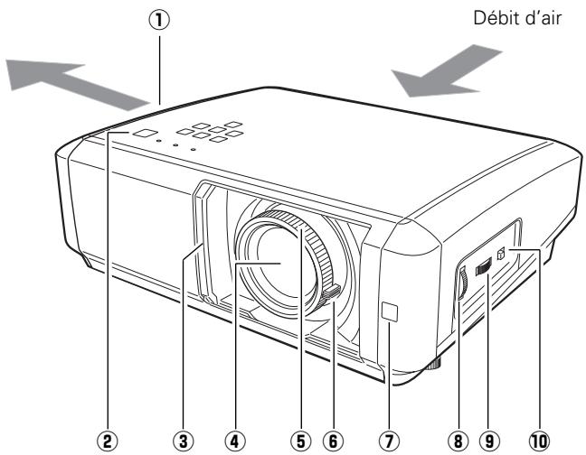 SANYO PLV-Z5 - AVERTISSEMENT: IL EST DANGEREUX D'INTRODUIRE UNE FICHE DONT LE CORDON FLEXIBLE EST DENUDE DANS UNE PRISE DE COURANT SOUS TENSION. - 1