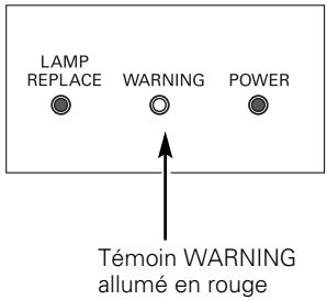 SANYO PLV-Z5 - ATTENTION - 2