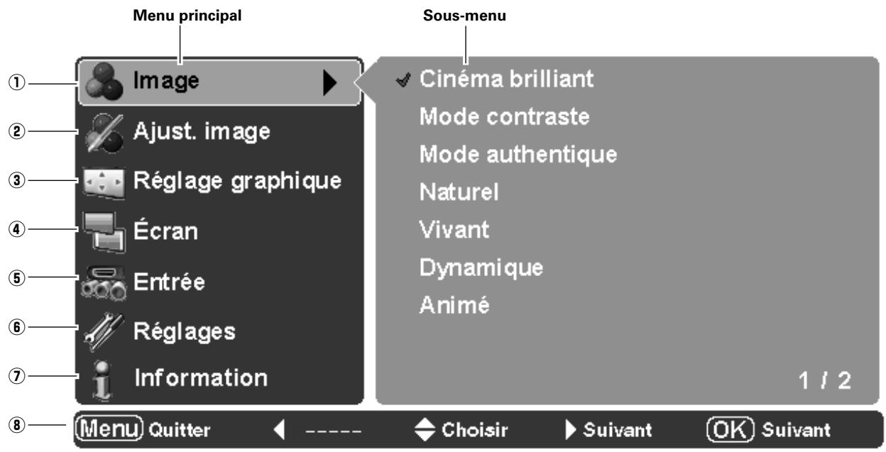 SANYO PLV-Z5 - Le menu et ses fonctions - 1