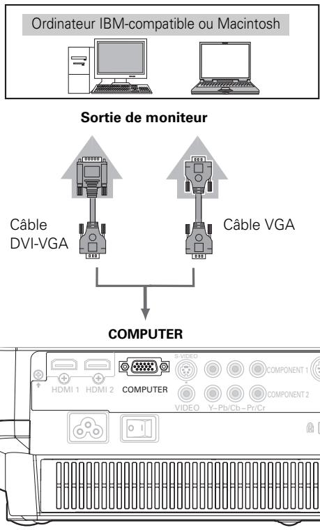 SANYO PLV-Z5 - Ordinateur (Analogique) - 1