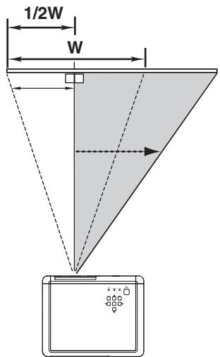 SANYO PLV-Z5 - Déplacement de la lentille - 3