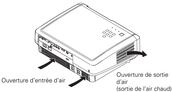 SANYO PLV-Z5 - ATTENTION - 1