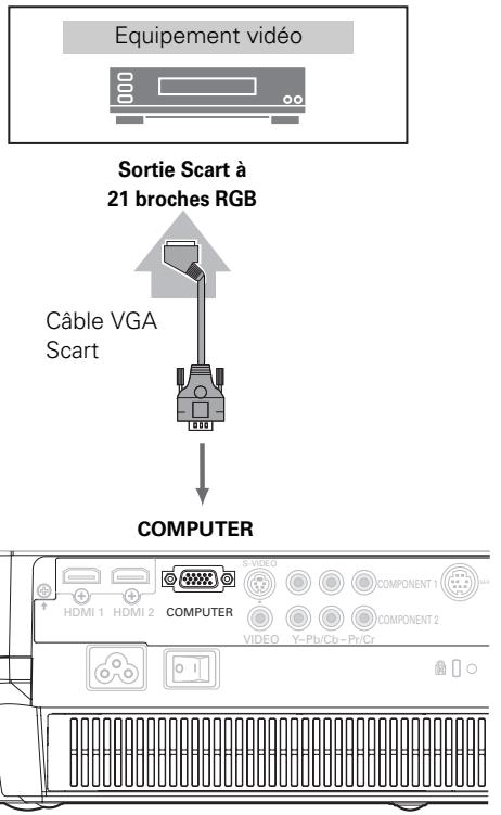 SANYO PLV-Z5 - RGB Scart - 1