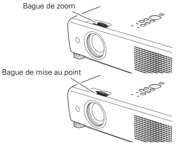 SANYO PLC-XU101 - Réglage du zoom et de la mise au point - 1