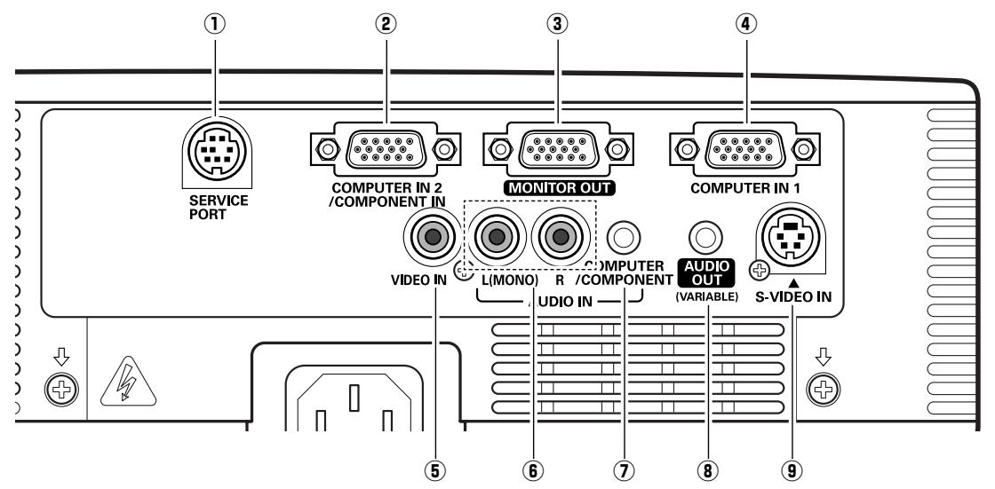 SANYO PLC-XU101 - Borne arrière - 1