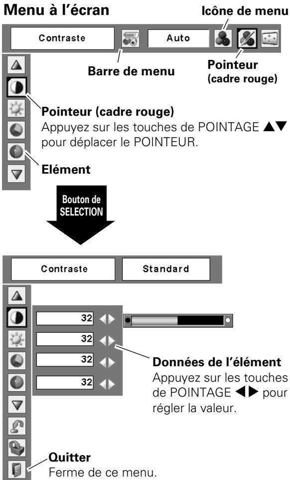 SANYO PLC-XU101 - Utilisation du menu à l'écran - 1