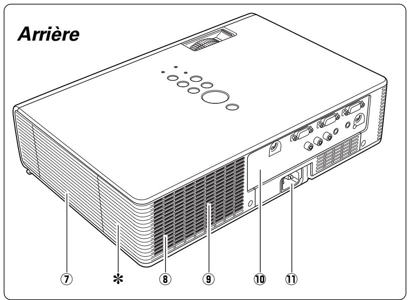 SANYO PLC-XU101 - Avertissement: cet appareil DOIT etre MIS a la MASSE. - 2