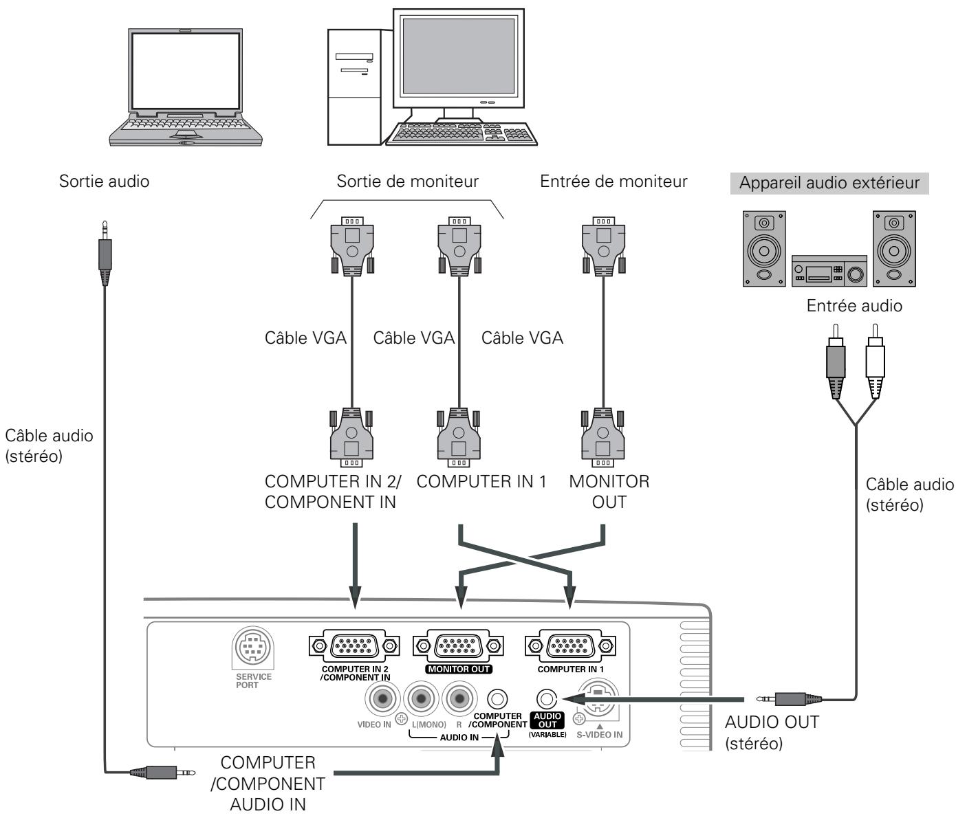 SANYO PLC-XU101 - Câbles utilisés pour la connexion - 1