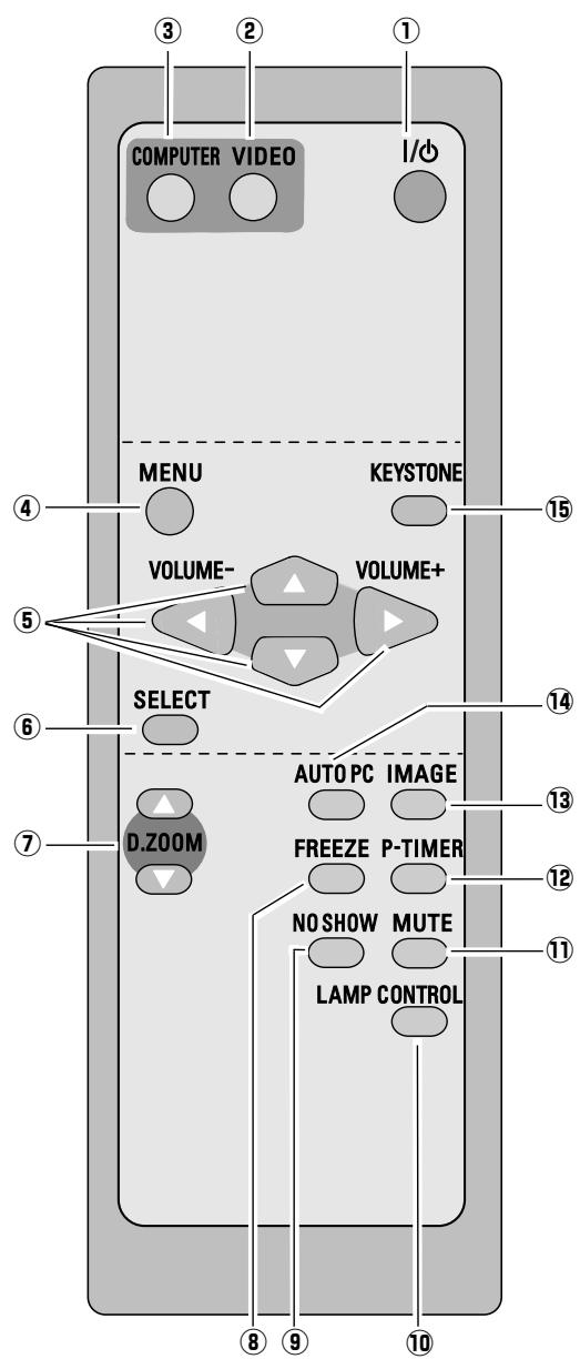 SANYO PLC-XU101 - Télécommande - 1