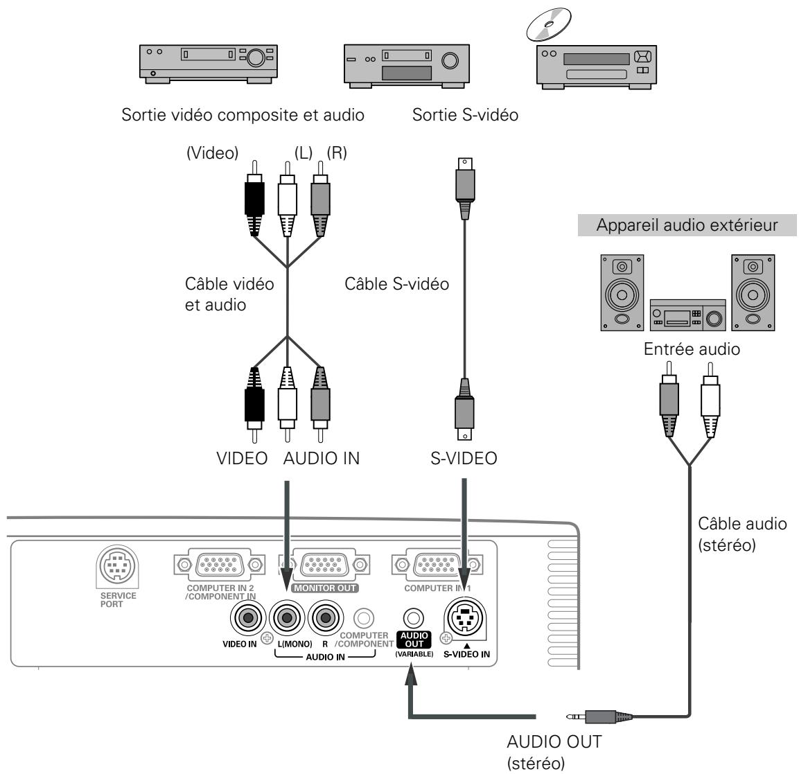 SANYO PLC-XU101 - Câbles utilisés pour la connexion - 1