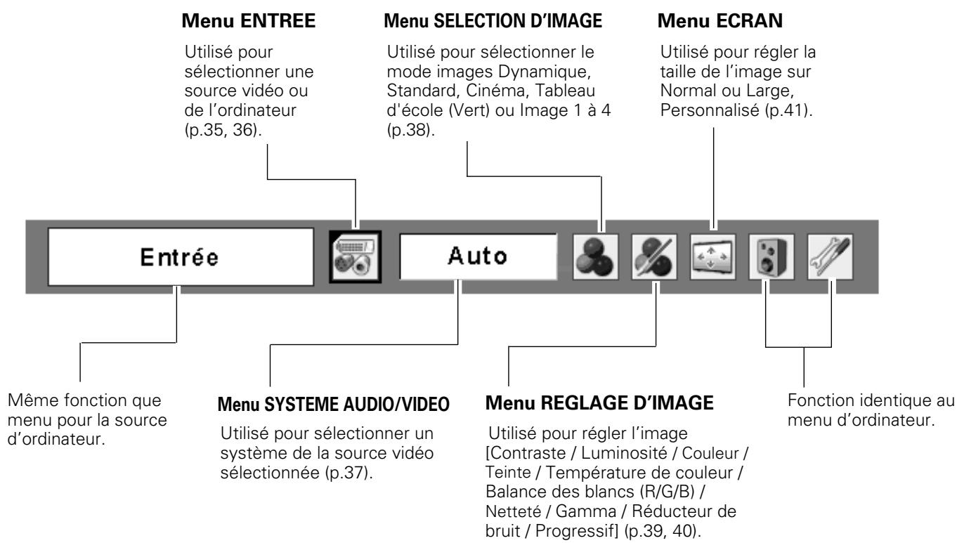SANYO PLC-XU101 - Barde menu - 2