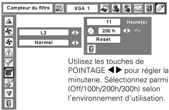 SANYO PLC-XU101 - Compteur du filtre - 1